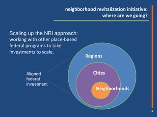 neighborhood revitalization initiative:
                                       where are we going?


Scaling up the NRI approach:
working with other place-based
federal programs to take
investments to scale.
                                 Regions


       Aligned                       Cities
       federal
       investment
                                      Neighborhoods
 