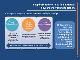 neighborhood revitalization initiative:
                                            how are we working together?

Centerpiece programs share a common theory of change



   Promise                 Byrne                 Choice
Neighborhoods            Criminal            Neighborhoods
                          Justice
                                                                       NRI is working to
                        Innovation                                         connect these
                                                                         programs to the
                                                                          federal Health
    educational                              revitalizes distressed
                     community-oriented                                 Center program
  opportunities to                             housing to drive
                     strategies to address
     revitalize                                  neighborhood           and Community
                         violent crime
   underserved                                  transformation
                                                                           Development
  neighborhoods
                                                                               Financial
     More than $365 million invested by the end of 2012
                                                                      Institution (CDFI)
                                                                                   Fund.
 