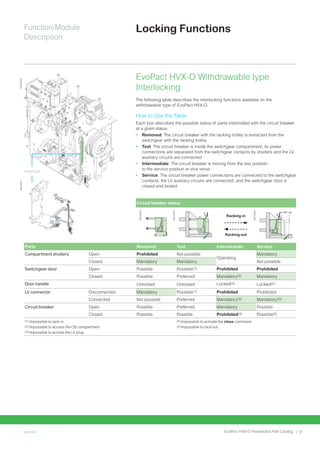 Electrical Interlock Racking Table NEW...................................................... | PDF