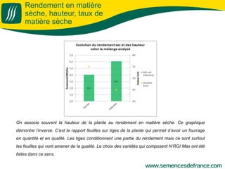 Rendement en matière
sèche, hauteur, taux de
matière sèche
On associe souvent la hauteur de la plante au rendement en matière sèche. Ce graphique
démontre l’inverse. C’est le rapport feuilles sur tiges de la plante qui permet d’avoir un fourrage
en quantité et en qualité. Les tiges conditionnent une partie du rendement mais ce sont surtout
les feuilles qui vont amener de la qualité. Le choix des variétés qui composent N’RGI Max ont été
faites dans ce sens.
 