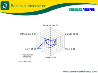 Radars d’alimentation
N’RGI MAX / RGI PUR
 
