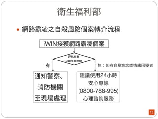 教育部(4/8)
— 宣導與教育
(五)針對不同族群打造專屬資安素養電子書
【全民資安書城 App】，透過活潑的互動
設計與豐富的視覺呈現，讓大家輕鬆掌握
聰明上網小撇步，享受安全且便利的行動
數位生活。
(六)以「爸媽加油讚 」為系列名稱，搭配新聞實例，編撰10
本學習手冊，提升家長警覺性。
— 概念篇：孩子們在網路上做什麼、為什麼這樣做。
— 影響篇：所衍生的潛在問題、影響，或風險。
— 注意篇：其他相關注意要點。
— 法寶篇：協助或教導孩子面對風險的因應之道。
12
 