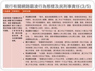 通傳會(3/4)
— 強化iWIN功能：
(三) iWIN製作「三分鐘內教你如何遠離網路霸凌」懶
人包，告知民眾上網如有發現網路霸凌情形之求助
方式，並於官網首頁主橫幅放置連結圖示(如圖)，
供民眾迅速找到相關資訊。
22
 