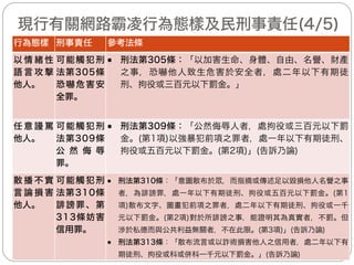 通傳會(4/4)
— 強化業者自律：
(一) iWIN網路內容防護機構、教育部、衛生福利部、
內政部警政署、國家通訊傳播委員會、台北市生命線
與相關社群網路服務提供者召開「社群網路服務提供
者反霸凌自律公約諮詢會議」，針對業者所屬網站介
接iWIN網路內容防護機構申訴管道，以及社群網路
服務提供者共同擬訂反網路霸凌自律公約等議題進行
討論。各社群網路服務提供者原則上同意介接iWIN
申訴管道，並建議可舉辦公開活動，邀集相關業者共
同宣示反網路霸凌。
(二)iWIN已與多家社群網路服務提供者召開會議，研
商反網路霸凌合作及介接iWIN申訴管道相關事宜。
23
 