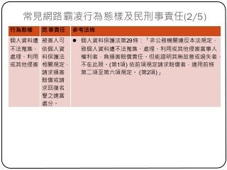 行為態樣 民事責任 參考法條
個人資料遭
不法蒐集、
處理、利用
或其他侵害。
被害人可
依個人資
料保護法
相關規定，
請求損害
賠償或請
求回復名
譽之適當
處分。
l 個人資料保護法第29條：「非公務機關違反本法規定，
致個人資料遭不法蒐集、處理、利用或其他侵害當事人
權利者，負損害賠償責任。但能證明其無故意或過失者，
不在此限。(第1項) 依前項規定請求賠償者，適用前條
第二項至第六項規定。 (第2項)」
常見網路霸凌行為態樣及民刑事責任(2/5)
 