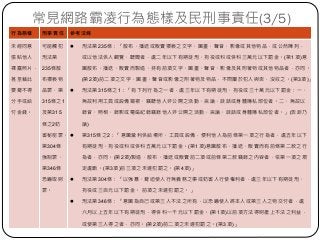 行為態樣 刑事責任 參考法條
未經同意
張貼他人
裸露照片，
甚至藉此
要脅不得
分手或給
付金錢。
可能觸犯
刑法第
235條散
布猥褻物
品罪、第
315條之1
及第315
條之2妨
害秘密罪、
第304條
強制罪、
第346條
恐嚇取財
罪。
l 刑法第235條：「散布、播送或販賣猥褻之文字、圖畫、聲音、影像或其他物品，或公然陳列，
或以他法供人觀覽、聽聞者，處二年以下有期徒刑、拘役或科或併科三萬元以下罰金。(第1項)意
圖散布、播送、販賣而製造、持有前項文字、圖畫、聲音、影像及其附著物或其他物品者，亦同。
(第2項)前二項之文字、圖畫、聲音或影像之附著物及物品，不問屬於犯人與否，沒收之。(第3項)」
l 刑法第315條之1：「有下列行為之一者，處三年以下有期徒刑、拘役或三十萬元以下罰金：一、
無故利用工具或設備窺視、竊聽他人非公開之活動、言論、談話或身體隱私部位者。二、無故以
錄音、照相、錄影或電磁紀錄竊錄他人非公開之活動、言論、談話或身體隱私部位者。」(告訴乃
論)
l 第315條之2：「意圖營利供給場所、工具或設備，便利他人為前條第一項之行為者，處五年以下
有期徒刑、拘役或科或併科五萬元以下罰金。(第1項)意圖散布、播送、販賣而有前條第二款之行
為者，亦同。(第2項)製造、散布、播送或販賣前二項或前條第二款竊錄之內容者，依第一項之規
定處斷。(第3項)前三項之未遂犯罰之。(第4項)」
l 刑法第304條：「以強暴、脅迫使人行無義務之事或妨害人行使權利者，處三年以下有期徒刑、
拘役或三百元以下罰金。 前項之未遂犯罰之。」
l 刑法第346條：「意圖為自己或第三人不法之所有，以恐嚇使人將本人或第三人之物交付者，處
六月以上五年以下有期徒刑，得併科一千元以下罰金。(第1項)以前項方法得財產上不法之利益，
或使第三人得之者，亦同。(第2項)前二項之未遂犯罰之。(第3項)」
常見網路霸凌行為態樣及民刑事責任(3/5)
 