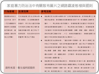 行為態樣 法律效果 參考法條
親密關係伴侶交
往分手後，其中
一方於網路散布
親密照片或揭露
對方隱私等，逼
迫被害人復合致
其心生畏懼。
可依家庭暴力防治法第14條
第1項規定，向法院聲請通常
保護令，若行為人違反保護
令而有同法第61條之情形者，
為違反保護令罪, 處三年以下
有期徒刑、拘役或科或併科
新臺幣十萬元以下罰金
l 家庭暴力防治法第14條第1項「法院於審理終結後，認有家庭暴力之事
實且有必要者，應依聲請或依職權核發包括下列一款或數款之通常保
護令：一、禁止相對人對於被害人、目睹家庭暴力兒童及少年或其特
定家庭成員實施家庭暴力。二、禁止相對人對於被害人、目睹家庭暴
力兒童及少年或其特定家庭成員為騷擾、接觸、跟蹤、通話、通信或
其他非必要之聯絡行為。…十三、命其他保護被害人、目睹家庭暴力兒
童及少年或其特定家庭成員之必要命令。」
l 家庭暴力防治法第61條：「違反依第十四條第一項、第十六條第三項
所為之下列裁定者，為本法所稱違反保護令罪，處三年以下有期徒刑、
拘役或科或併科新臺幣十萬元以下罰金：一、禁止實施家庭暴力。二、
禁止騷擾、接觸、跟蹤、通話、通信或其他非必要之聯絡行為。三、
遷出住居所。四、遠離住居所、工作場所、學校或其他特定場所。五、
完成加害人處遇計畫。」
l 家庭暴力防治法增訂第63條之1，規定被害人年滿十六歲，遭受現有或
曾有親密關係之未同居伴侶施以身體或精神上不法侵害之情事者，亦
可準用第十四條第一項第一款、第二款、第四款、第九款至第十三款、
第三項、第四項及第六十一條之規定，並自105年2月4日施行。
家庭暴力防治法中有關散布圖片之網路霸凌態樣與罰則
資料來源：衛生福利部提供
 