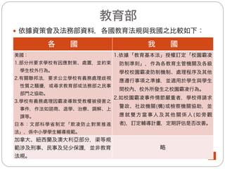 內政部(2/3)
— 宣導與教育
(一)104年5月1日於警察廣播電台「琇如十時樂」節目
「人身安全寶典」單元，提醒民眾網路霸凌之相關
刑事責任。
(二)104年5月6日函請各直轄市、縣（市）政府警察局受
邀至學校進行犯罪宣導時，主動建議將「反霸凌」
及「防制校園暴力與自我安全保護」等主題列入宣
導內容，以健全學生法治概念，杜絕霸凌歪風。
(三)104年6月8日至12日辦理104年「少年警察工作研習
班」，調訓各直轄市、縣(市)政府警察局少年警察隊
組長、少年業務承辦人或分局少年事件防制官共
100名，並邀請教育部、iWIN及本署秘書單位講授
「霸凌防制及查處」相關課程。
 