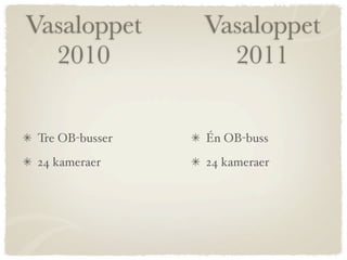Vasaloppet       Vasaloppet
  2010             2011

 Tre OB-busser   Én OB-buss
 24 kameraer     24 kameraer
 