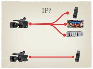 IP?
 
