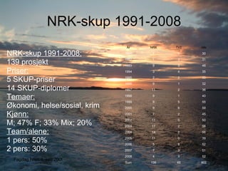 Hva er et (NRK-)SKUP?