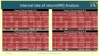 Project financial feasibility | PDF