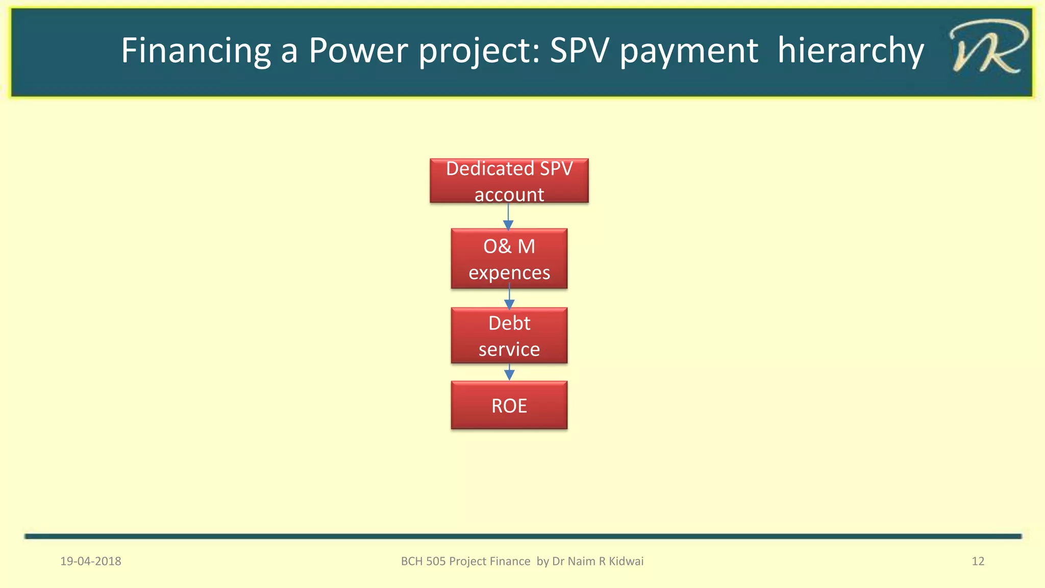 Financing a Power project: SPV payment hierarchy
19-04-2018 BCH 505 Project Finance by Dr Naim R Kidwai 12
Dedicated SPV
account
O& M
expences
Debt
service
ROE
 