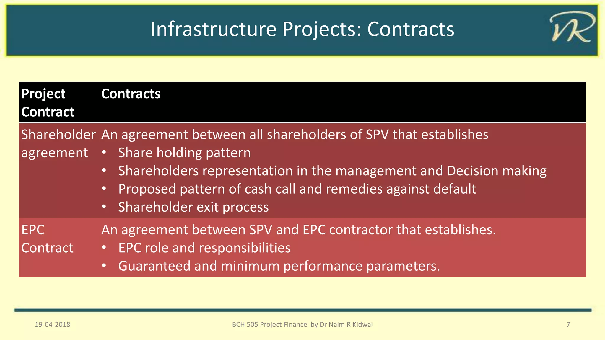Infrastructure Projects: Contracts
Project
Contract
Contracts
Shareholder
agreement
An agreement between all shareholders of SPV that establishes
• Share holding pattern
• Shareholders representation in the management and Decision making
• Proposed pattern of cash call and remedies against default
• Shareholder exit process
EPC
Contract
An agreement between SPV and EPC contractor that establishes.
• EPC role and responsibilities
• Guaranteed and minimum performance parameters.
19-04-2018 BCH 505 Project Finance by Dr Naim R Kidwai 7
 