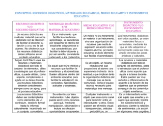 CONCEPTOS: RECURSOS DIDACTICOS, MATERIALES EDUCATIVOS, MEDIO EDUCATIVO Y INSTRUMENTO
EDUCATIVO.
RECURSO DIDÁCTICO
Y/O
RECURSO EDUCATIVO
MATERIALE DIDÁCTICO
Y/O
MATERIALE EDUCATIVO
MEDIO EDUCATIVO Y/O
MEDIO DIDÁCTICO
INSTRUMENTO
DIDÁCTICO Y/O
INSTRUMENTO
EDUCATIVO
Un recurso didáctico es
cualquier material que se ha
elaborado con la intención
de facilitar al docente su
función y a su vez la del
alumno. No olvidemos que
los recursos didácticos
deben utilizarse en un
contexto educativo.
Es un instrumento que
facilita la enseñanza-
aprendizaje, se caracteriza
por despertar el interés del
estudiante adaptándose a
sus características, por
facilitar la labor docente y,
por ser sencillo, consistente
y adecuado a los contenidos.
Un medio no es meramente
un material o un instrumento,
sino una organización de
recursos que media la
expresión de acción entre
maestro-alumno (el medio
educativo es todo elemento
que facilita el aprendizaje).
Los instrumentos didácticos
son todos aquellos, ya sean
materiales físicos o
sensoriales, mediante los
que el niño adquirirá un
conocimiento cada vez más
amplio de todas las áreas
artísticas y culturales.
Según Jordi Díaz Lucea los
recursos y materiales
didácticos son todo el
conjunto de elementos, útiles
o estrategias que el profesor
utiliza, o puede utilizar, como
soporte, complemento o
ayuda en su tarea docente.
Los recursos didácticos
deberán considerarse
siempre como un apoyo para
el proceso educativo.
Es aquel que reúne medios y
recursos que facilitan la
enseñanza y el aprendizaje.
Suelen utilizarse dentro del
ambiente educativo para
facilitar la adquisición de
conceptos, habilidades,
actitudes y destrezas.
Es un objeto, un recurso
instruccional que
proporciona al alumno una
experiencia indirecta de la
realidad y que implican tanto
la organización didáctica del
mensaje que se decía
comunicar, como el equipo
técnico necesario para
materializar ese mensaje.
Los recursos y materiales
didácticos son todo el
conjunto de elementos, útiles
o estrategias que el profesor
utiliza como soporte que
ayuda a la tarea docente.
Estos pueden ser muy
variados y diferenciados de
acuerdo a la función de los
objetivos que se pretenden
conseguir de los contenidos
objeto enseñanza.
Los recursos didácticos
deben ser contemplados
como elementos de un
continuum, desde lo formal
hasta lo informal,
culturalmente incardinado en
un conjunto comunitario
Se entiende por tales
instrumentos hubo objetos
pueda servir como recursos
para qué, mediante
manipulación, observación o
lectura se ofrezcan
oportunidades de aprender
Cualquier instrumento u
objeto que sirva como canal
para transmitir entre un
interactuante y otros. Estos
pueden ser el medio visual:
transparencias, artículos
periodísticos, un
Es un intermediario entre:
a)el sujeto que enseña y en
sujeto que aprende; b)entre
los saberes teóricos y
prácticos; c)entre la relación
de sentimientos y la acción
en el proceso meta cognitivo;
 