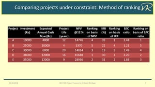 Comparing projects under constraint: Method of ranking
Project Investment
(Rs)
Expected
Annual Cash
flow (Rs)
Project
Life
(years)
NPV
@12 %
Ranking
on basis
of NPV
IRR
(%)
Ranking
on basis
of IRR
B/C
ratio
Ranking on
basis of B/C
ratio
A 10000 4000 12 14776 4 39 1 2.48 1
B 25000 10000 4 5370 5 22 4 1.21 5
C 30000 6000 20 14814 3 19 5 1.49 4
D 38000 12000 16 45688 1 30 3 2.20 2
E 35000 12000 9 28936 2 31 2 1.83 3
19-04-2018 BCH 505 Project Finance by Dr Naim R Kidwai 7
 