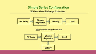 Solar PV Cells, Module and Array | PPTX
