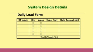 DC Loads Qty Amps Hours /day Daily Demand (Ah)
X X
X X
X X
X X
X X
Total DC Loads (Ah)-
Daily Load Form
System Design Details
 