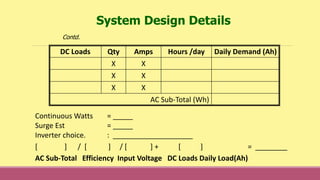 DC Loads Qty Amps Hours /day Daily Demand (Ah)
X X
X X
X X
AC Sub-Total (Wh)
Continuous Watts = _____
Surge Est = _____
Inverter choice. : ____________________
[ ] / [ ] / [ ] + [ ] = ________
AC Sub-Total Efficiency Input Voltage DC Loads Daily Load(Ah)
Contd.
System Design Details
 
