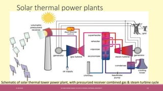 Solar thermal power plants
31-08-2016 IEC-803 ENERGY BASICS BY DR N R KIDWAI, INTEGRAL UNIVERSITY 12
Schematic of solar thermal tower power plant, with pressurized receiver combined gas & steam turbine cycle
 
