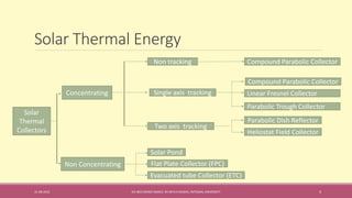 Solar Thermal Energy
31-08-2016 IEC-803 ENERGY BASICS BY DR N R KIDWAI, INTEGRAL UNIVERSITY 4
Solar
Thermal
Collectors
Non Concentrating
Evacuated tube Collector (ETC)
Flat Plate Collector (FPC)
Solar Pond
Concentrating
Heliostat Field Collector
Parabolic Dish Reflector
Single axis tracking
Non tracking
Two axis tracking
Compound Parabolic Collector
Parabolic Trough Collector
Linear Fresnel Collector
Compound Parabolic Collector
 