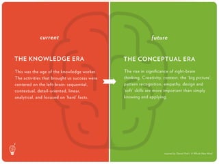 Right VS. Left