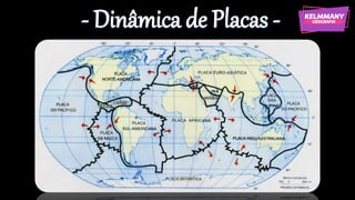 - Dinâmica de Placas -
 