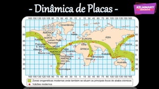 - Dinâmica de Placas -
 