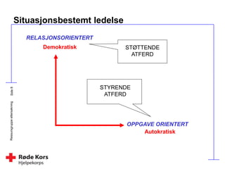 Ressursgruppeettersøkning
Situasjonsbestemt ledelse
OPPGAVE ORIENTERT
Autokratisk
RELASJONSORIENTERT
Demokratisk STØTTENDE
ATFERD
STYRENDE
ATFERD
 