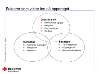 Ressursgruppeettersøkning
Faktorer som virker inn på oppdraget
Mannskap
Kjenner de hverandre?
Ferdigheter
Motivasjon
Lederen selv
Menneskesyn og type
Bakgrunn
Egen kunnskap
Selvbilde
Situasjon
Tid til disposisjon
Oppdragets art
Begrensende faktorer
 