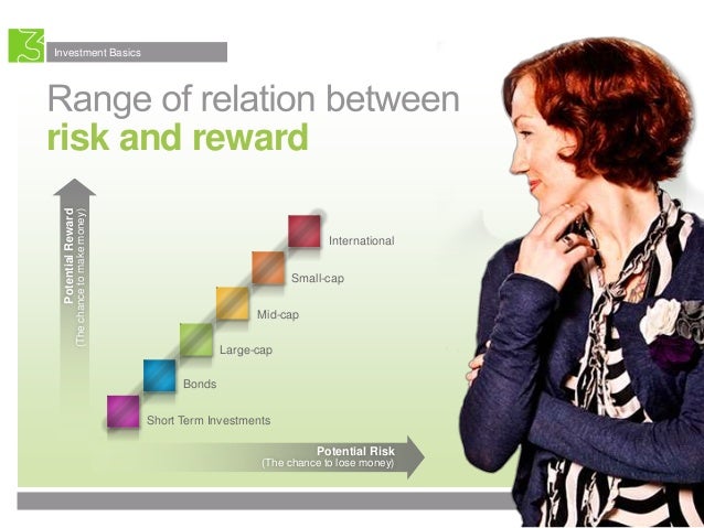 Retirement 101 Enrollment Presentation