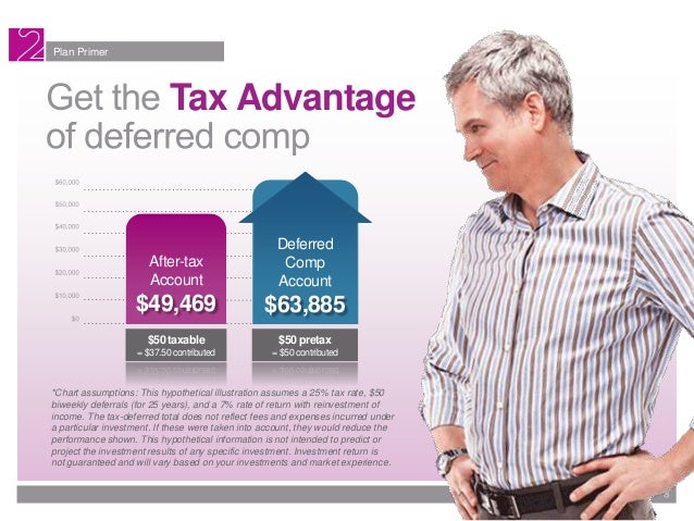 Retirement 101 Enrollment Presentation