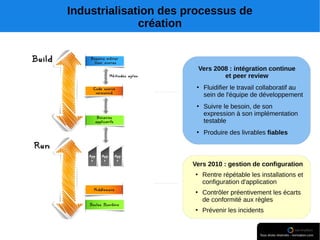 Industrialisation des processus de
création
 