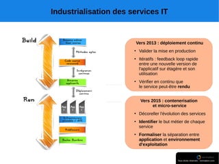 Industrialisation des services IT
 
