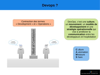 Devops ?
DevOps, c’est une culture,
un mouvement, un modèle de
développement et une
stratégie opérationnelle qui
vise à améliorer la
communication entre les
développeurs et l’exploitation
Contraction des termes
« Development » et « Operations »
ulture
utomation
easure
hare
C
A
M
S
 