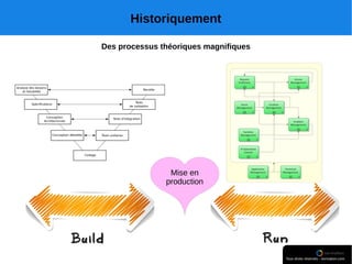 Historiquement
Des processus théoriques magnifiques
 