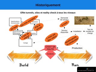Historiquement
Effet tunnels, silos et reality check à tous les niveaux
 