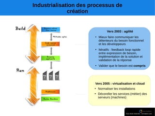 Industrialisation des processus de
création
 
