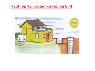 Curated visual reference: Picture Idea: Rooftop Rainwater Harvesting Natural Resource Management