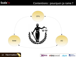 Contentions : pourquoi ça rame ?

CPU

RAM

10

I/O

 