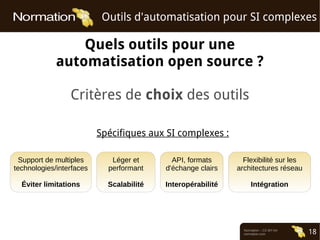 Normation – CC-BY-SA
normation.com 18
Outils d'automatisation pour SI complexes
Quels outils pour une
automatisation open source ?
Critères de choix des outils
Support de multiples
technologies/interfaces
Éviter limitations
Léger et
performant
Scalabilité
API, formats
d'échange clairs
Interopérabilité
Flexibilité sur les
architectures réseau
Intégration
Spécifiques aux SI complexes :
 