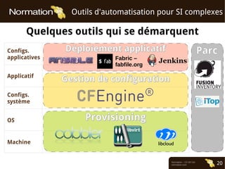 Normation – CC-BY-SA
normation.com 20
Outils d'automatisation pour SI complexes
Machine
OS
Configs.
système
Applicatif
Configs.
applicatives
Gestion de configurationGestion de configuration
Déploiement applicatifDéploiement applicatif
ProvisioningProvisioning
Quelques outils qui se démarquent
ParcParc
Fabric –
fabfile.org
 