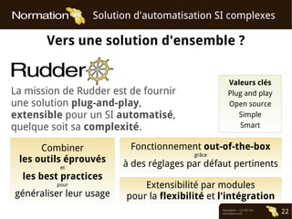 Normation – CC-BY-SA
normation.com 22
Solution d'automatisation SI complexes
Vers une solution d'ensemble ?
La mission de Rudder est de fournir
une solution plug-and-play,
extensible pour un SI automatisé,
quelque soit sa complexité.
Valeurs clés
Plug and play
Open source
Simple
Smart
Combiner
les outils éprouvés
et
les best practices
pour
généraliser leur usage
Fonctionnement out-of-the-box
grâce
à des réglages par défaut pertinents
Extensibilité par modules
pour la flexibilité et l'intégration
 