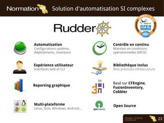 Normation – CC-BY-SA
normation.com 23
Solution d'automatisation SI complexes
Multi-plateforme
Linux, Unix, Windows, Android...
Open Source
Automatisation
Configurations système,
déploiements, inventaire
Expérience utilisateur
Interfaces web et CLI
Bibliothèque inclus
Best practices infrastructure
Reporting graphique
Basé sur CFEngine,
FusionInventory,
Cobbler
Contrôle en continu
Maintien en conditions
opérationnelles (MCO)
 
