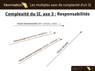 Normation – CC-BY-SA
normation.com 7
Les multiples axes de complexité d'un SI
Complexité du SI, axe 3 : Responsabilités
Vision fonctionnelle (RH, compta, métier, ...)
Vision projet (lancement, deadlines, …)
Vision
sécurité
Vision domaine technique (réseau, stockage...)
 