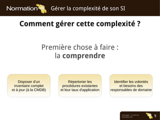 Normation – CC-BY-SA
normation.com 9
Gérer la complexité de son SI
Première chose à faire :
la comprendre
Comment gérer cette complexité ?
Disposer d'un
inventaire complet
et à jour (à la CMDB)
Répertorier les
procédures existantes
et leur taux d'application
Identifier les volontés
et besoins des
responsables de domaine
 