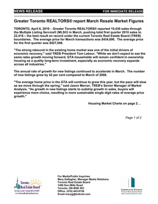 NEWS RELEASE                                                   FOR IMMEDIATE RELEASE


Greater Toronto REALTORS® report March Resale Market Figures
TORONTO, April 6, 2010 – Greater Toronto REALTORS® reported 10,430 sales through
the Multiple Listing Service® (MLS®) in March, pushing total first quarter 2010 sales to
22,418 – the best result on record under the current Toronto Real Estate Board (TREB)
boundaries. The average price for March transactions was $434,696. The average price
for the first quarter was $427,948.

"The strong rebound in the existing home market was one of the initial drivers of
economic recovery," said TREB President Tom Lebour. "While we don't expect to see the
same rates growth moving forward, GTA households will remain confident in ownership
housing as a quality long-term investment, especially as economic recovery expands
across all industries."

The annual rate of growth for new listings continued to accelerate in March. The number
of new listings grew by 42 per cent compared to March of 2008.

"The average home price in the GTA will continue to grow this year, but the pace will slow
as we move through the spring," said Jason Mercer, TREB's Senior Manager of Market
Analysis. "As growth in new listings starts to outstrip growth in sales, buyers will
experience more choice, resulting in more sustainable single digit rates of average price
growth."

                                                    Housing Market Charts on page 2…



                                                                           Page 1 of 2




                             For Media/Public Inquiries:
                             Mary Gallagher, Manager Media Relations
                             Toronto Real Estate Board
                             1400 Don Mills Road
                             Toronto, ON M3B 3N1
                             Office: (416) 443-8158
                             Email:maryg@trebnet.com
 