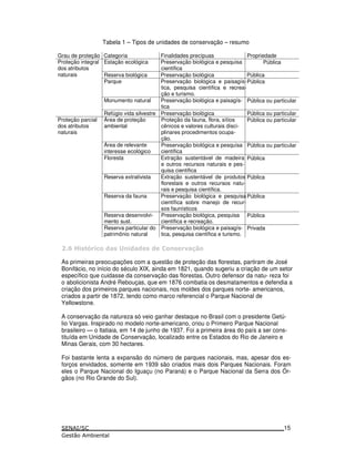 Tabela 1 – Tipos de unidades de conservação – resumo
Grau de proteção Categoria Finalidades precípuas Propriedade
Proteção integral
dos atributos
Estação ecológica Preservação biológica e pesquisa
científica
Pública
naturais Reserva biológica Preservação biológica Pública
Parque Preservação biológica e paisagís-
tica, pesquisa científica e recrea-
ção e turismo.
Monumento natural Preservação biológica e paisagís-
tica
Pública
Pública ou particular
Refúgio vida silvestre Preservação biológica Pública ou particular
Proteção parcial
dos atributos
naturais
Área de proteção
ambiental
Área de relevante
interesse ecológico
Proteção da fauna, flora, sítios
cênicos e valores culturais disci-
plinares procedimentos ocupa-
ção.
Preservação biológica e pesquisa
científica
Pública ou particular
Pública ou particular
Floresta Extração sustentável de madeira
e outros recursos naturais e pes-
quisa científica
Reserva extrativista Extração sustentável de produtos
florestais e outros recursos natu-
rais e pesquisa científica.
Reserva da fauna Preservação biológica e pesquisa
científica sobre manejo de recur-
sos faunísticos
Pública
Pública
Pública
Reserva desenvolvi-
mento sust.
Reserva particular do
patrimônio natural
Preservação biológica, pesquisa
científica e recreação.
Preservação biológica e paisagís-
tica, pesquisa científica e turismo.
Pública
Privada
# 1 2 ! 3 ! ! ! $ " 4*
As primeiras preocupações com a questão de proteção das florestas, partiram de José
Bonifácio, no início do século XIX, ainda em 1821, quando sugeriu a criação de um setor
específico que cuidasse da conservação das florestas. Outro defensor da natu- reza foi
o abolicionista André Rebouças, que em 1876 combatia os desmatamentos e defendia a
criação dos primeiros parques nacionais, nos moldes dos parques norte- americanos,
criados a partir de 1872, tendo como marco referencial o Parque Nacional de
Yellowstone.
A conservação da natureza só veio ganhar destaque no Brasil com o presidente Getú-
lio Vargas. Inspirado no modelo norte-americano, criou o Primeiro Parque Nacional
brasileiro — o ltatiaia, em 14 de junho de 1937. Foi a primeira área do país a ser cons-
tituída em Unidade de Conservação, localizado entre os Estados do Rio de Janeiro e
Minas Gerais, com 30 hectares.
Foi bastante lenta a expansão do número de parques nacionais, mas, apesar dos es-
forços envidados, somente em 1939 são criados mais dois Parques Nacionais. Foram
eles o Parque Nacional do Iguaçu (no Paraná) e o Parque Nacional da Serra dos Ór-
gãos (no Rio Grande do Sul).
15
 