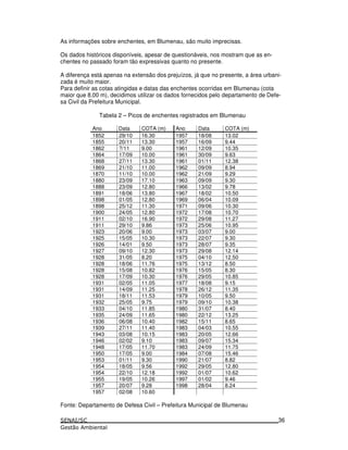 As informações sobre enchentes, em Blumenau, são muito imprecisas.
Os dados históricos disponíveis, apesar de questionáveis, nos mostram que as en-
chentes no passado foram tão expressivas quanto no presente.
A diferença está apenas na extensão dos prejuízos, já que no presente, a área urbani-
zada é muito maior.
Para definir as cotas atingidas e datas das enchentes ocorridas em Blumenau (cota
maior que 8,00 m), decidimos utilizar os dados fornecidos pelo departamento de Defe-
sa Civil da Prefeitura Municipal.
Tabela 2 – Picos de enchentes registrados em Blumenau
Ano Data COTA (m) Ano Data COTA (m)
1852 29/10 16.30 1957 18/08 13.02
1855 20/11 13.30 1957 16/09 9.44
1862 ?/11 9.00 1961 12/09 10.35
1864 17/09 10.00 1961 30/09 9.63
1868 27/11 13.30 1961 01/11 12.38
1869 21/10 11.00 1962 09/09 8.94
1870 11/10 10.00 1962 21/09 9.29
1880 23/09 17.10 1963 09/09 9.30
1888 23/09 12.80 1966 13/02 9.78
1891 18/06 13.80 1967 18/02 10.50
1898 01/05 12.80 1969 06/04 10.09
1898 25/12 11.30 1971 09/06 10.30
1900 24/05 12.80 1972 17/08 10.70
1911 02/10 16.90 1972 29/08 11.27
1911 29/10 9.86 1973 25/06 10.95
1923 20/06 9.00 1973 03/07 9.00
1925 15/05 10.30 1973 22/07 9.30
1926 14/01 9.50 1973 28/07 9.35
1927 09/10 12.30 1973 29/08 12.14
1928 31/05 8.20 1975 04/10 12.50
1928 18/06 11.76 1975 13/12 8.50
1928 15/08 10.82 1976 15/05 8.30
1928 17/09 10.30 1976 29/05 10.85
1931 02/05 11.05 1977 18/08 9.15
1931 14/09 11.25 1978 26/12 11.35
1931 18/11 11.53 1979 10/05 9.50
1932 25/05 9.75 1979 09/10 10.38
1933 04/10 11.85 1980 31/07 8.40
1935 24/09 11.65 1980 22/12 13.25
1936 06/08 10.40 1982 15/11 8.65
1939 27/11 11.40 1983 04/03 10.55
1943 03/08 10.15 1983 20/05 12.66
1946 02/02 9.10 1983 09/07 15.34
1948 17/05 11.70 1983 24/09 11.75
1950 17/05 9.00 1984 07/08 15.46
1953 01/11 9.30 1990 21/07 8.82
1954 18/05 9.56 1992 29/05 12.80
1954 22/10 12.18 1992 01/07 10.62
1955 19/05 10.26 1997 01/02 9.46
1957 20/07 9.28 1998 28/04 8.24
1957 02/08 10.60
Fonte: Departamento de Defesa Civil – Prefeitura Municipal de Blumenau
36
 