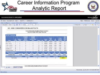 Career Information Program  Analytic Report 